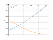 sin(x-pi/3)