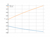 1/(2+x)