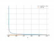 1/(sqrt(2*x-1))