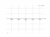 1/sqrt(x-1)