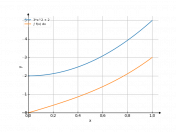 3*x^2+2