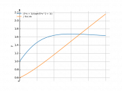 (3*x+1)/sqrt(5*x^2+1)