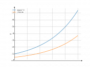 exp(x)^2