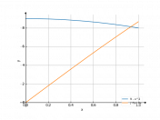 9-x^2