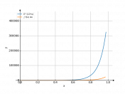 e^(13*x)