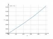 x/(9-x^2)