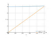 sqrt(x^2+16)