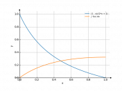 (1-x)/(2*x+1)