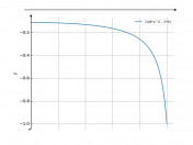 1/(8*x^2-9)