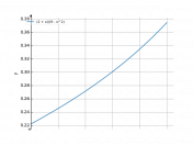 (2+x)/(9-x^2)