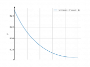 1/(4*sin(x)+3*cos(x)+1)