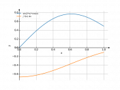 sin(2*x)*cos(x)