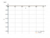 (x-2)/x^3