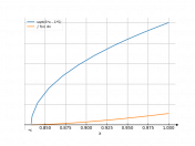 sqrt(6*x-5)