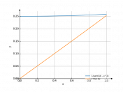 1/(sqrt(16-x^2))