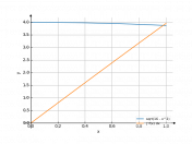 sqrt(16-x^2)