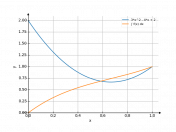 (3*x^2-4*x+2)