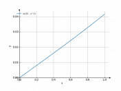 x/(25-x^2)