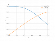 exp(-x^3)