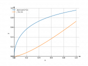 atan((2*x)^(1/2))