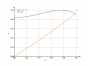 sin(x^2+1)