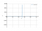 1/cos(3*x)