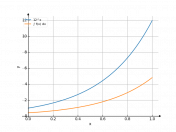 12^x