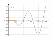 x*cos(12*x)