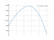 cos(x)/(2-sin(x))