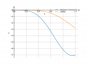 -48*cos(x)^(2)*sin(x)^(4)