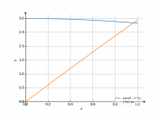 sqrt(9-x^2)