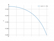 dx/(4*x^2-9)