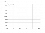 1/cos(2*x)^2