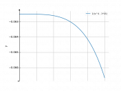 1/(x^4-16)