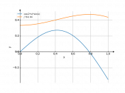 cos(2*x)*sin(x)