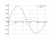 sin(6*x)*cos(x)