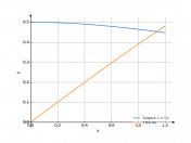 1/sqrt(4+x^2)