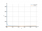 5*sqrt(x)/x