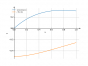 sin(x)/exp(x)