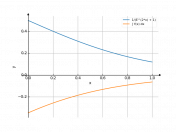 1/(e^(2*x)+1)