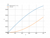 (atan(x/2))/(4+x^2)