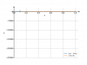 dx/(1-10*x)