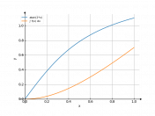 atan(2*x)