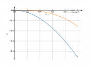 cos(x)-1