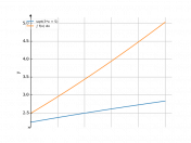 sqrt(3*x+5)