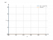 dx/(1-cos(x)^(2))