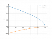 acos(2*x)