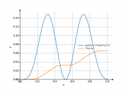 cos(3*x)^2*sin(3*x)^4