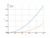 sin(x/2)^2