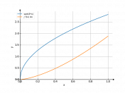 sqrt(8*x)